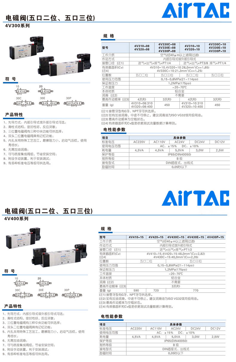 電磁閥詳情頁_04.jpg